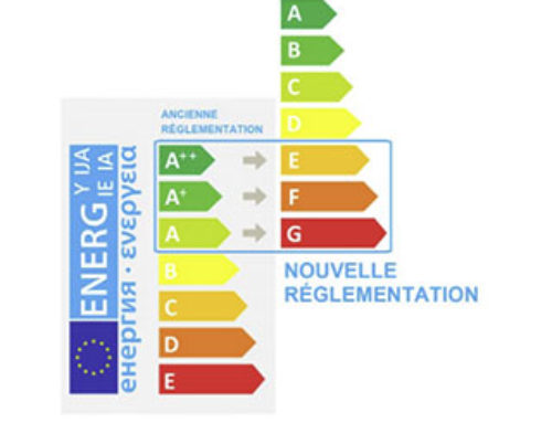 Nouvelles fiches EPREL disponibles, consultez-nous !