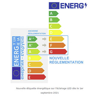 Nouvelle étiquette énergétique sur l'éclairage LED (dès le 1er septembre 2021)